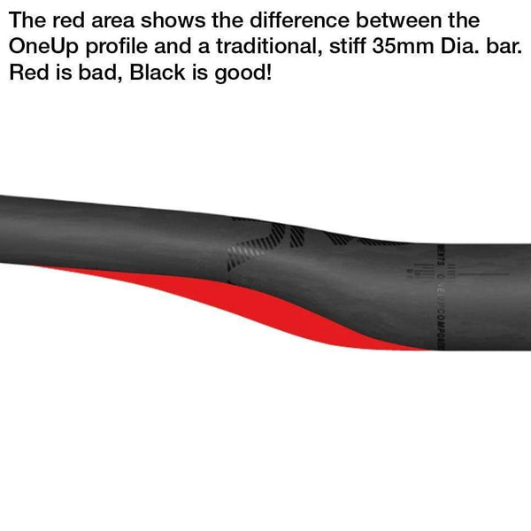 OneUp Components V1 Carbon Handlebar The Hub Cycle Centre