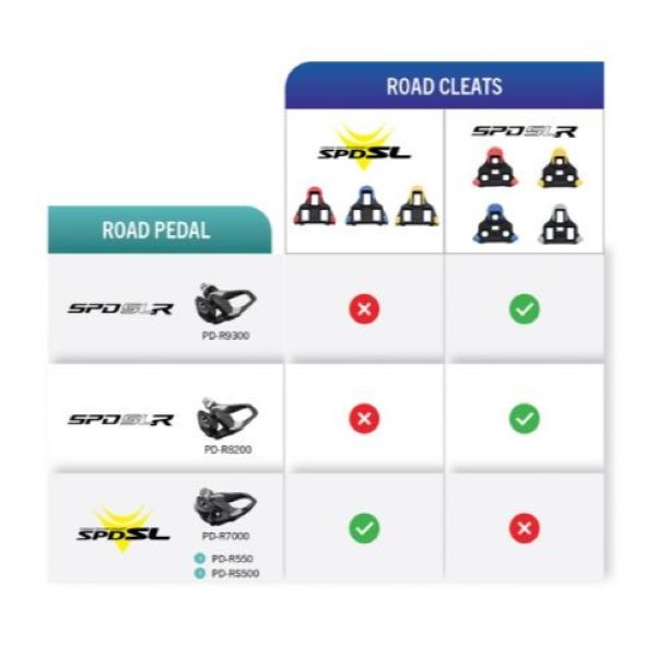 SHIMANO Pedal Cleats & Parts Shimano CL-SL130 SPD-SLR Grey Cleats / 6 Degree Float ICLSL130